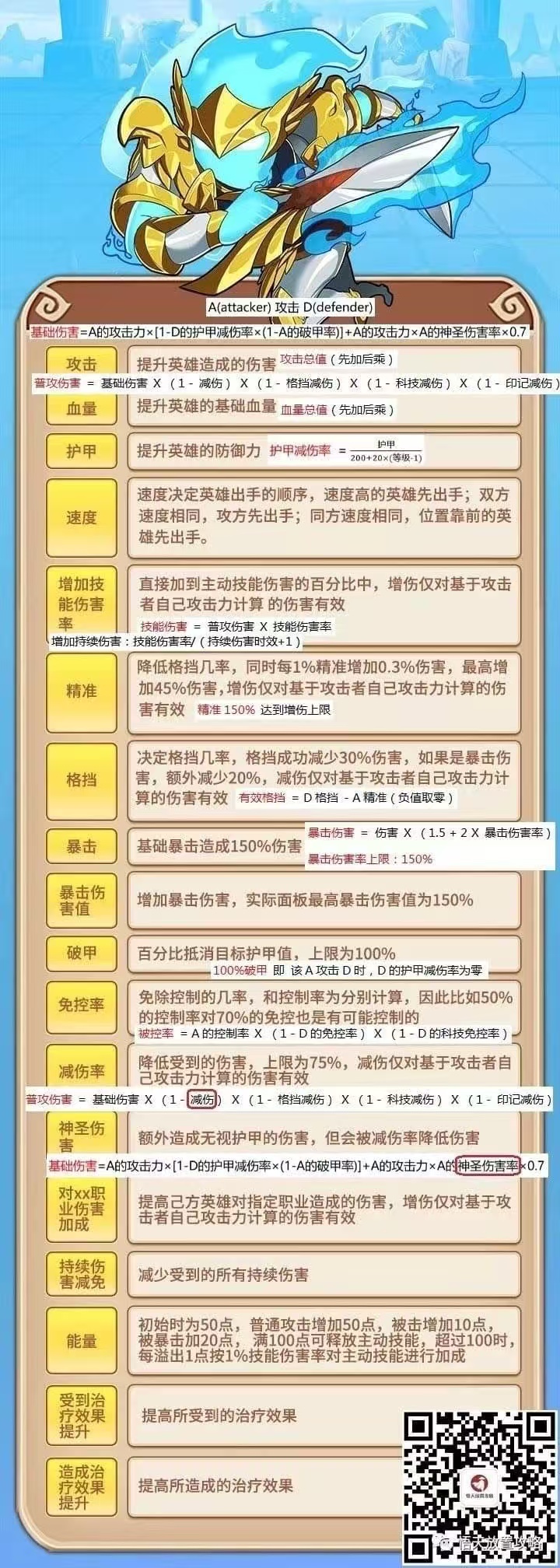 属性具体解释和算法